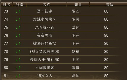 10月23日【星期四】- 开服第十天数据【仙境奇缘数据对比】 · 配图