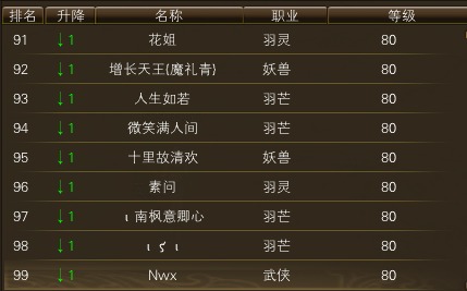 10月23日【星期四】- 开服第十天数据【仙境奇缘数据对比】 · 配图