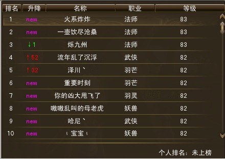 10月23日【星期四】- 开服第十天数据【天上人间数据对比】 · 配图
