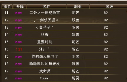 10月23日【星期四】- 开服第十天数据【天上人间数据对比】 · 配图
