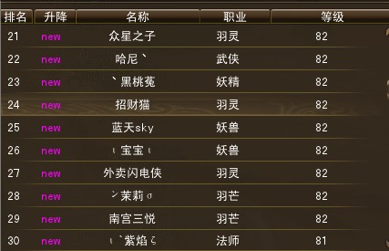 10月23日【星期四】- 开服第十天数据【天上人间数据对比】 · 配图