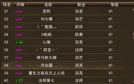 10月23日【星期四】- 开服第十天数据【天上人间数据对比】 · 配图