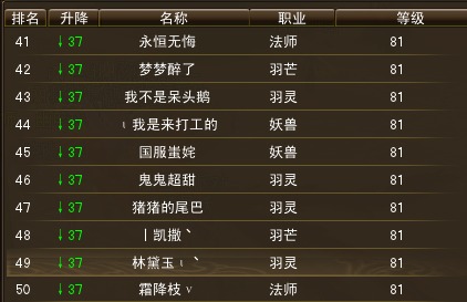 10月23日【星期四】- 开服第十天数据【天上人间数据对比】 · 配图
