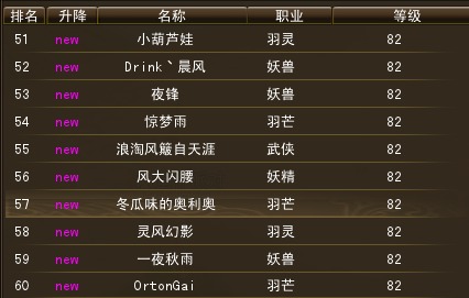 10月23日【星期四】- 开服第十天数据【天上人间数据对比】 · 配图
