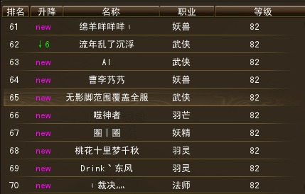 10月23日【星期四】- 开服第十天数据【天上人间数据对比】 · 配图