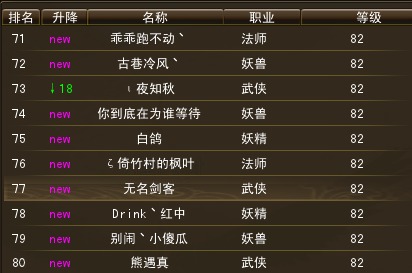 10月23日【星期四】- 开服第十天数据【天上人间数据对比】 · 配图