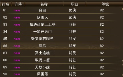 10月23日【星期四】- 开服第十天数据【天上人间数据对比】 · 配图