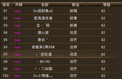 10月23日【星期四】- 开服第十天数据【天上人间数据对比】 · 配图