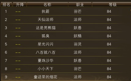 10月23日【星期四】- 开服第十天数据【仙境奇缘数据对比】 · 配图