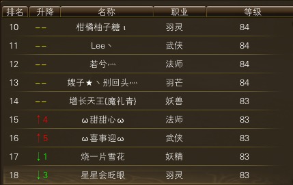 10月23日【星期四】- 开服第十天数据【仙境奇缘数据对比】 · 配图