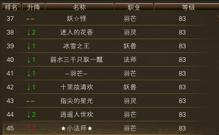 10月23日【星期四】- 开服第十天数据【仙境奇缘数据对比】 · 配图