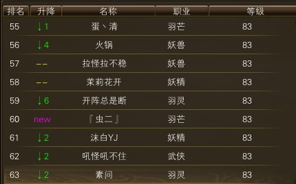 10月23日【星期四】- 开服第十天数据【仙境奇缘数据对比】 · 配图