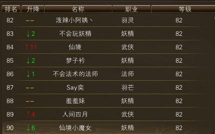 10月23日【星期四】- 开服第十天数据【仙境奇缘数据对比】 · 配图