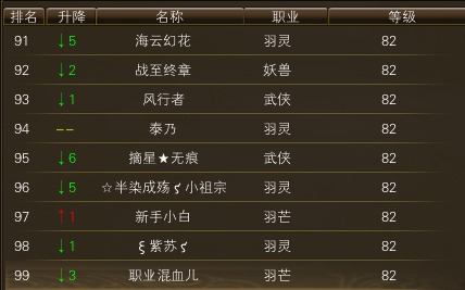 10月23日【星期四】- 开服第十天数据【仙境奇缘数据对比】 · 配图