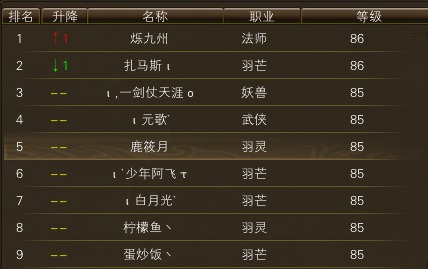 10月23日【星期四】- 开服第十天数据【天上人间数据对比】 · 配图