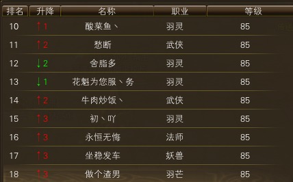10月23日【星期四】- 开服第十天数据【天上人间数据对比】 · 配图