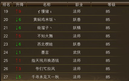 10月23日【星期四】- 开服第十天数据【天上人间数据对比】 · 配图
