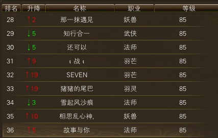 10月23日【星期四】- 开服第十天数据【天上人间数据对比】 · 配图