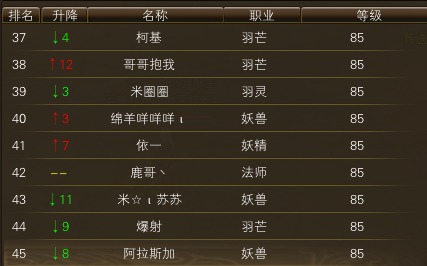 10月23日【星期四】- 开服第十天数据【天上人间数据对比】 · 配图