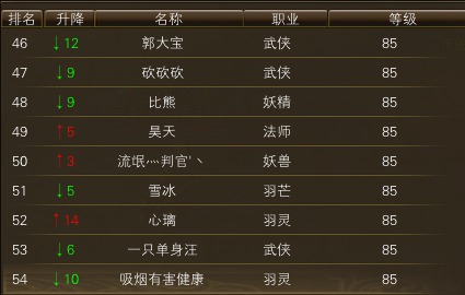 10月23日【星期四】- 开服第十天数据【天上人间数据对比】 · 配图