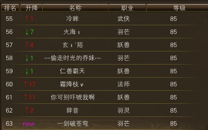 10月23日【星期四】- 开服第十天数据【天上人间数据对比】 · 配图