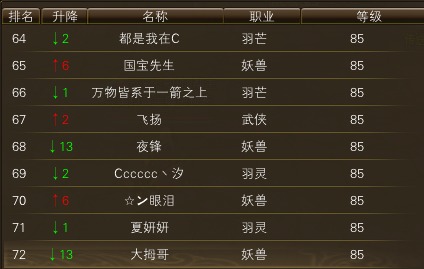 10月23日【星期四】- 开服第十天数据【天上人间数据对比】 · 配图