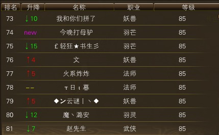 10月23日【星期四】- 开服第十天数据【天上人间数据对比】 · 配图