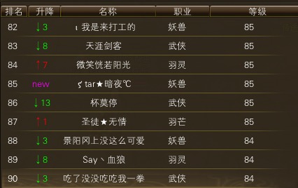 10月23日【星期四】- 开服第十天数据【天上人间数据对比】 · 配图