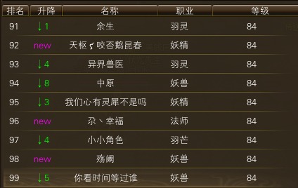 10月23日【星期四】- 开服第十天数据【天上人间数据对比】 · 配图