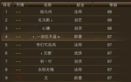 10月24日【星期五】- 开服第11天数据 · 配图