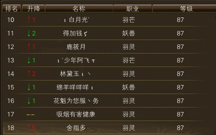10月24日【星期五】- 开服第11天数据 · 配图