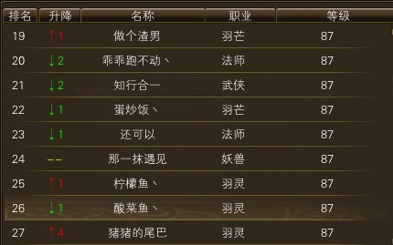 10月24日【星期五】- 开服第11天数据 · 配图
