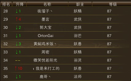10月24日【星期五】- 开服第11天数据 · 配图