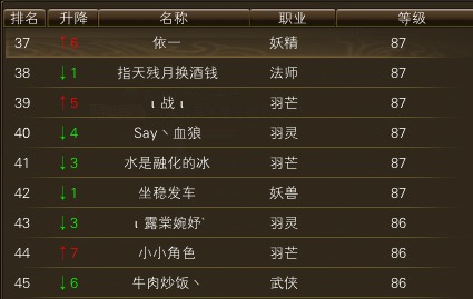 10月24日【星期五】- 开服第11天数据 · 配图