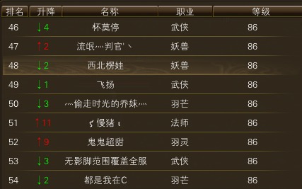 10月24日【星期五】- 开服第11天数据 · 配图