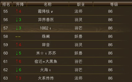 10月24日【星期五】- 开服第11天数据 · 配图