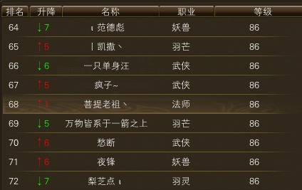 10月24日【星期五】- 开服第11天数据 · 配图