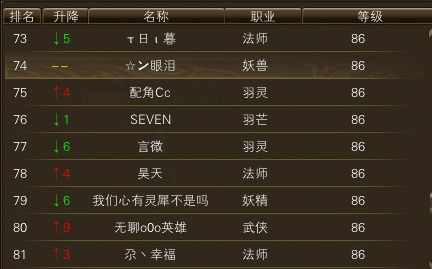 10月24日【星期五】- 开服第11天数据 · 配图