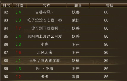 10月24日【星期五】- 开服第11天数据 · 配图