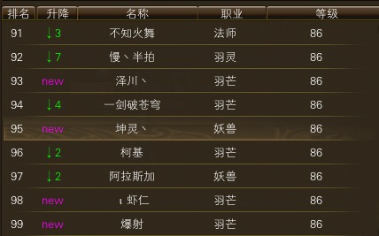 10月24日【星期五】- 开服第11天数据 · 配图