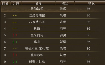 10月24日【星期五】- 开服第11天数据 · 配图