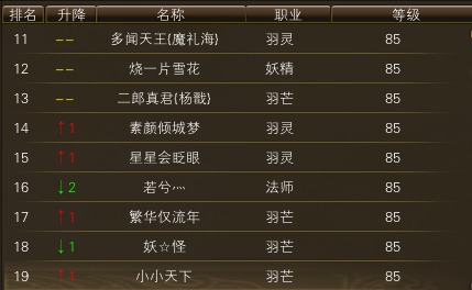 10月24日【星期五】- 开服第11天数据 · 配图