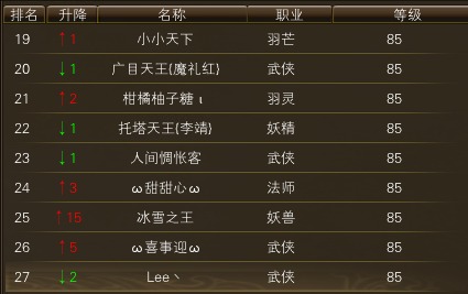 10月24日【星期五】- 开服第11天数据 · 配图