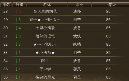 10月24日【星期五】- 开服第11天数据 · 配图