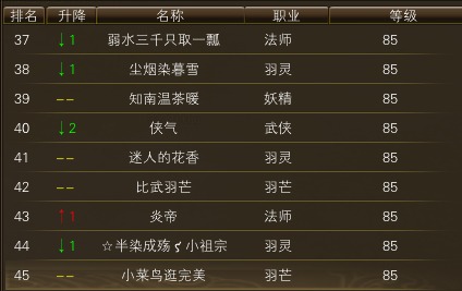 10月24日【星期五】- 开服第11天数据 · 配图