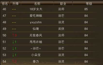 10月24日【星期五】- 开服第11天数据 · 配图