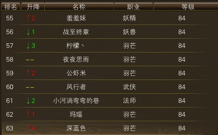 10月24日【星期五】- 开服第11天数据 · 配图