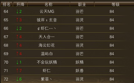 10月24日【星期五】- 开服第11天数据 · 配图