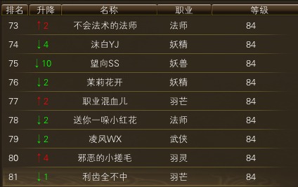 10月24日【星期五】- 开服第11天数据 · 配图