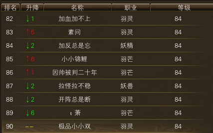 10月24日【星期五】- 开服第11天数据 · 配图